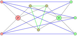 Figure-3
