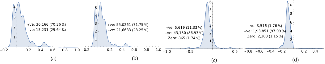 Figure-4