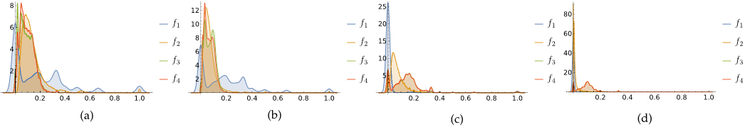 Figure-6