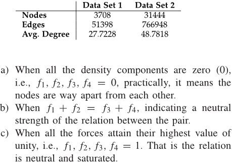 Figure-5