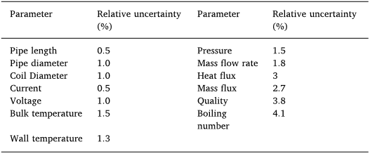 Figure-2
