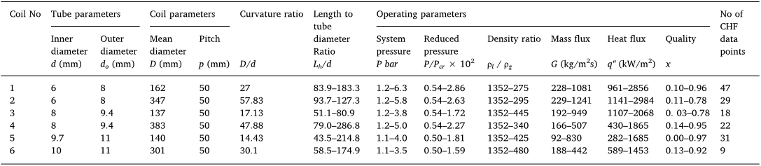 Figure-3