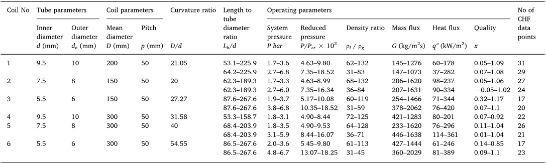 Figure-5