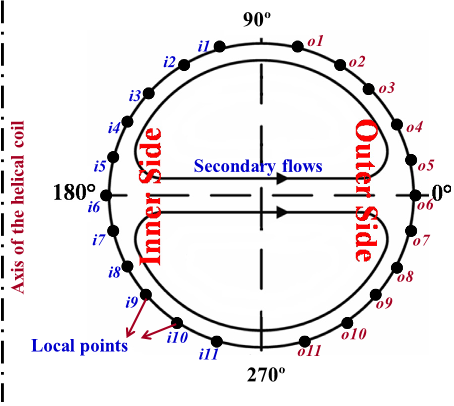 Figure-2