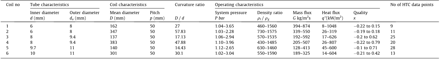Figure-4